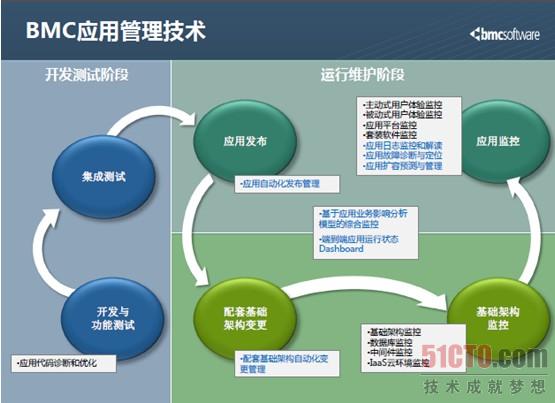 滤筒除尘器进入专业化 行业发展势头良好