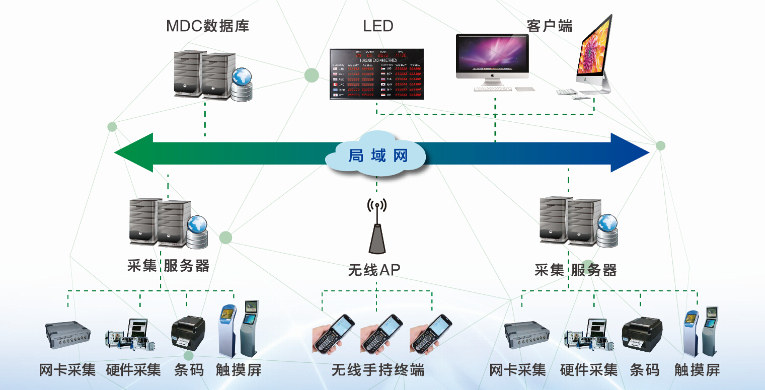 天博体育官网入口综合能源管理系统助力企业节能增效