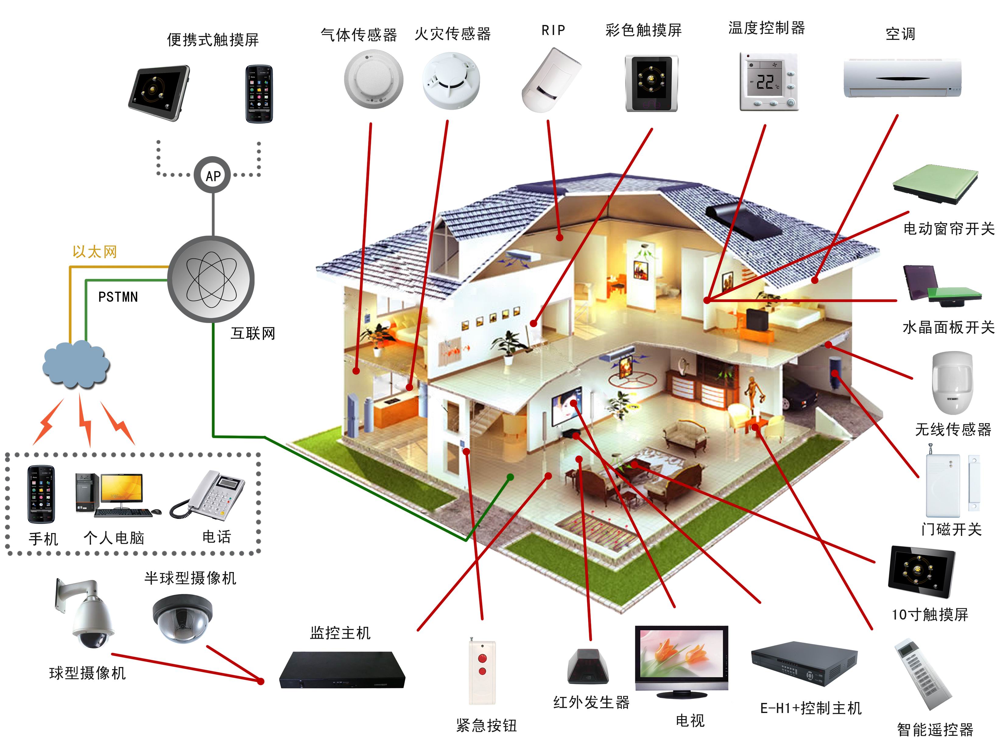 天博官网新版app雾霾天气 “健康神器”最受消费者青睐