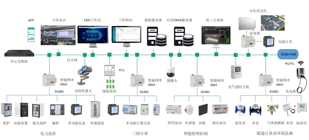 天博体育官网入口工厂综合能源管理系统